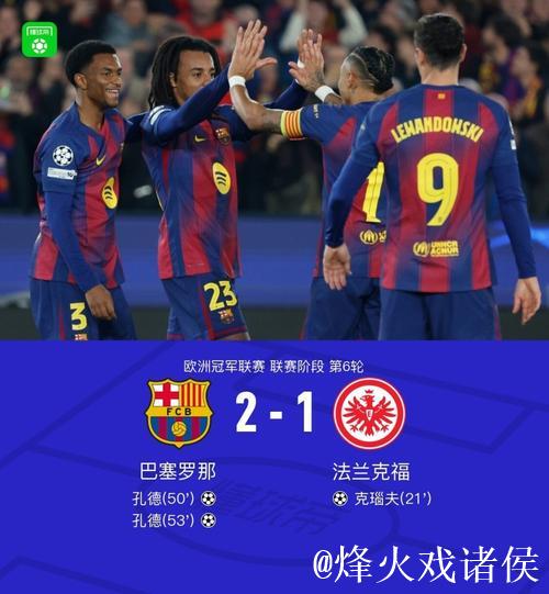 后卫双响助力,巴萨2-1力克法兰克福 后卫双响助力,巴萨2-1力克法兰克福