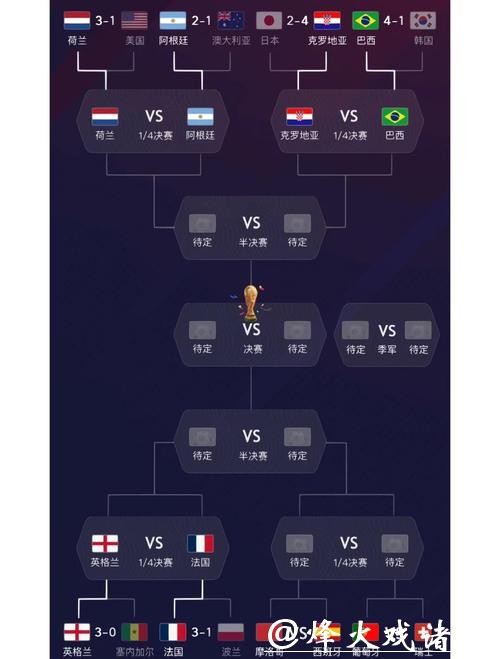 综合分析：世界杯外围投注热门球队